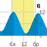 Englishman Bay tide chart for Wednesday, March 6, 2024