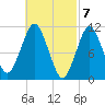 Englishman Bay tide chart for Thursday, March 7, 2024