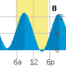 Englishman Bay tide chart for Friday, March 8, 2024