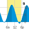 Englishman Bay tide chart for Saturday, March 9, 2024