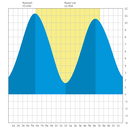 Englishman Bay tide chart for Tuesday, April 16, 2024