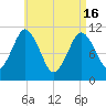 Englishman Bay tide chart for Tuesday, April 16, 2024