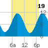 Englishman Bay tide chart for Friday, April 19, 2024