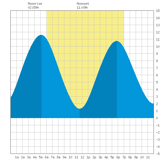 Englishman Bay tide chart for Tuesday, April 2, 2024