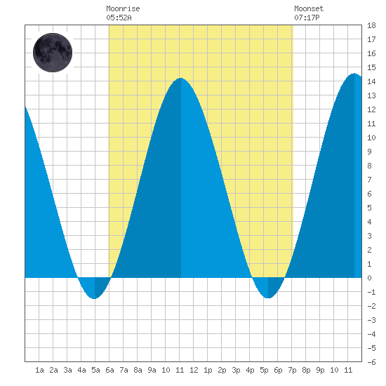 Englishman Bay tide chart for Monday, April 8, 2024