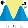 Englishman Bay tide chart for Wednesday, May 15, 2024