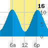 Englishman Bay tide chart for Thursday, May 16, 2024