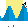 Englishman Bay tide chart for Saturday, May 18, 2024