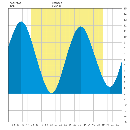 Englishman Bay tide chart for Tuesday, May 28, 2024