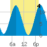 Englishman Bay tide chart for Saturday, May 4, 2024