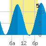 Englishman Bay tide chart for Sunday, May 5, 2024