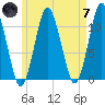 Englishman Bay tide chart for Tuesday, May 7, 2024
