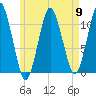 Englishman Bay tide chart for Thursday, May 9, 2024