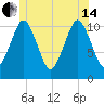 Englishman Bay tide chart for Friday, June 14, 2024