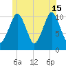 Englishman Bay tide chart for Saturday, June 15, 2024