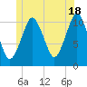 Englishman Bay tide chart for Tuesday, June 18, 2024
