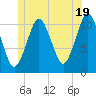 Englishman Bay tide chart for Wednesday, June 19, 2024