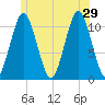 Englishman Bay tide chart for Saturday, June 29, 2024