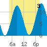 Englishman Bay tide chart for Monday, June 3, 2024