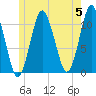 Englishman Bay tide chart for Wednesday, June 5, 2024