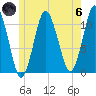 Englishman Bay tide chart for Thursday, June 6, 2024
