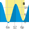 Englishman Bay tide chart for Saturday, June 8, 2024