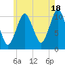 Englishman Bay tide chart for Thursday, July 18, 2024