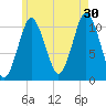 Englishman Bay tide chart for Tuesday, July 30, 2024