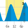 Englishman Bay tide chart for Wednesday, July 3, 2024
