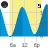 Englishman Bay tide chart for Friday, July 5, 2024