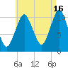 Englishman Bay tide chart for Friday, August 16, 2024