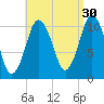 Englishman Bay tide chart for Friday, August 30, 2024