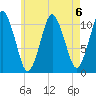 Englishman Bay tide chart for Tuesday, August 6, 2024
