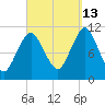 Englishman Bay tide chart for Friday, September 13, 2024