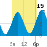 Englishman Bay tide chart for Sunday, September 15, 2024