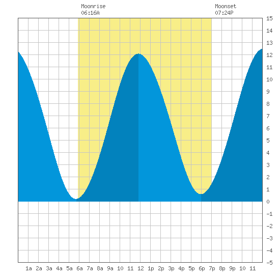 Englishman Bay tide chart for Tuesday, September 3, 2024