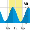 Englishman Bay tide chart for Wednesday, October 30, 2024