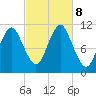 Englishman Bay tide chart for Tuesday, October 8, 2024