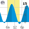 Englishman Bay tide chart for Friday, November 15, 2024