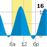 Englishman Bay tide chart for Saturday, November 16, 2024