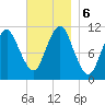 Englishman Bay tide chart for Wednesday, November 6, 2024