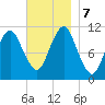 Englishman Bay tide chart for Thursday, November 7, 2024