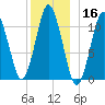 Englishman Bay tide chart for Monday, December 16, 2024