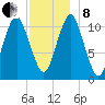 Englishman Bay tide chart for Sunday, December 8, 2024
