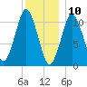Englishman Bay tide chart for Friday, January 10, 2025