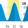 Englishman Bay tide chart for Thursday, January 16, 2025