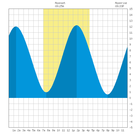 Englishman Bay tide chart for Saturday, January 18, 2025