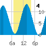Englishman Bay tide chart for Saturday, January 4, 2025