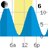 Englishman Bay tide chart for Monday, January 6, 2025