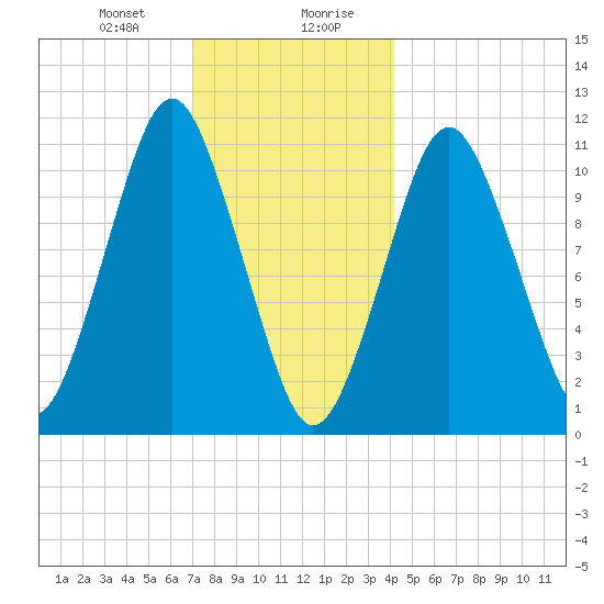 Englishman Bay tide chart for Thursday, January 9, 2025